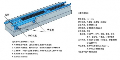 不斷軌軌道衡