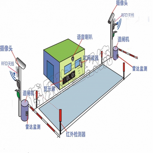 全自動裝車系統(tǒng)