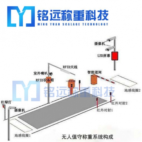 鞍山地秤廠在那個(gè)地方