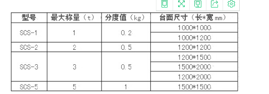 數(shù)字式汽車衡