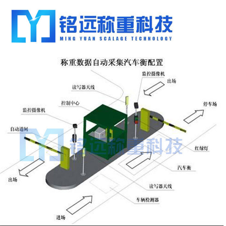  鞍山智能稱(chēng)重系統(tǒng)