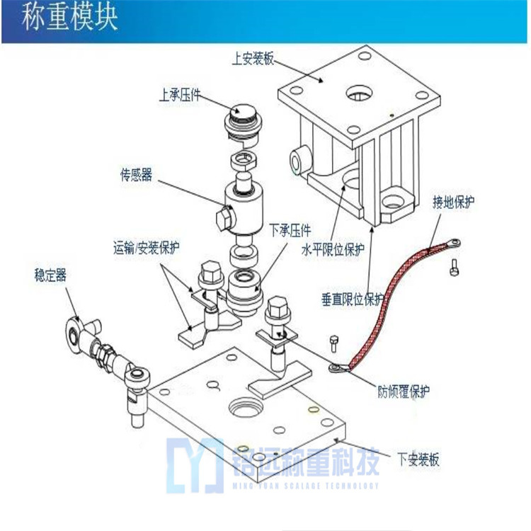 沈陽(yáng)灌裝秤傳感器