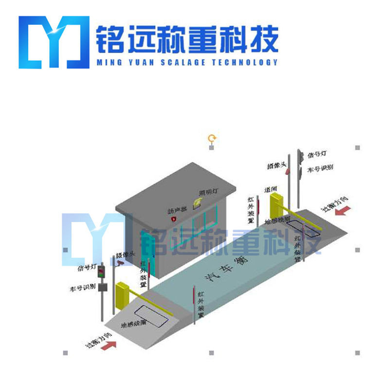 沈陽無人值守汽車衡刷卡機